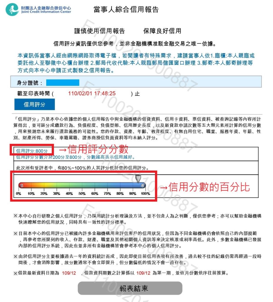 信用評分標準