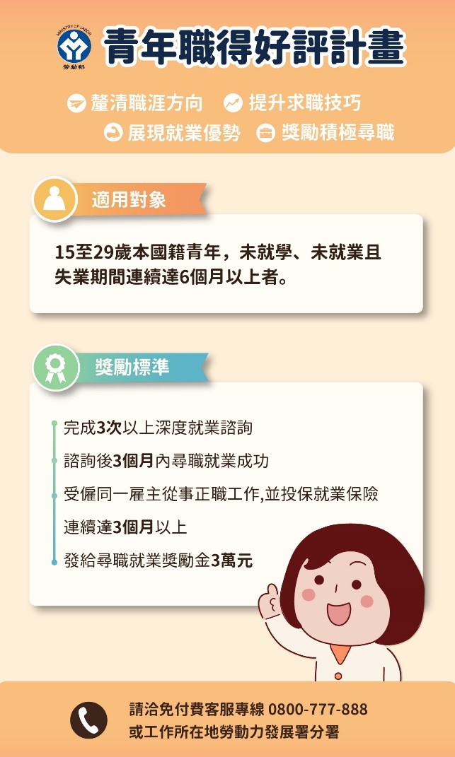 2023 青年就業獎勵計畫總整理 如何申請?補助金額 - AlphaLoan阿發龍信貸預測網