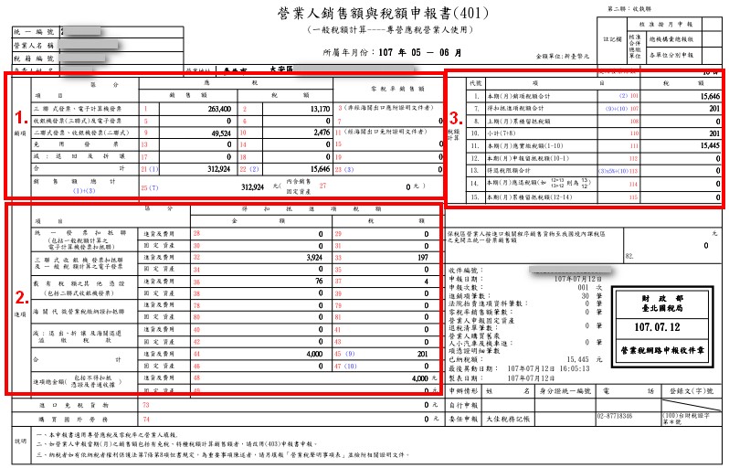 401報表