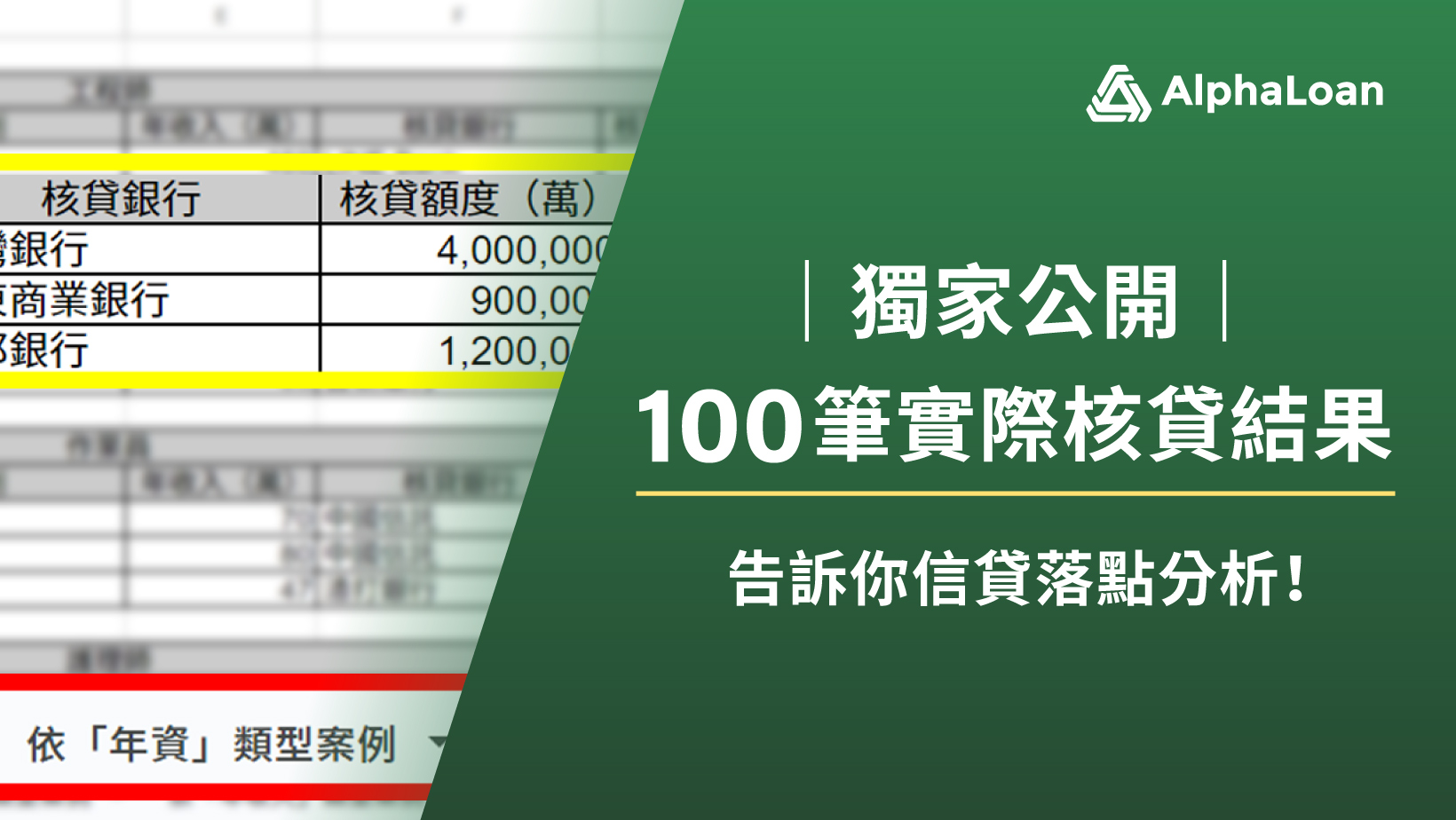 《100筆實際核貸結果》幫你快速找到最適合銀行信貸方案！省下大半利息！