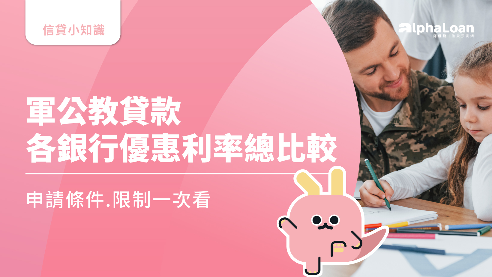 2025軍公教貸款各銀行優惠利率總比較.申請條件.限制一次看- AlphaLoan阿發龍信貸預測網